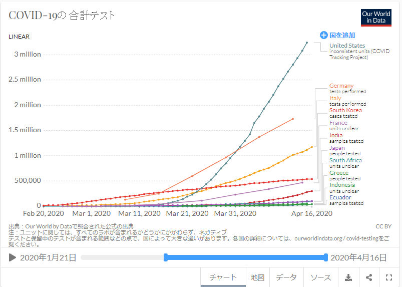 PCR検査数　国別